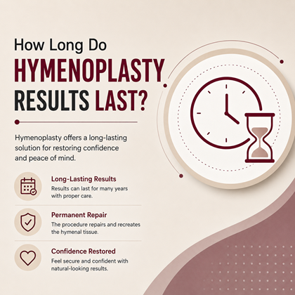 How Long Do Hymenoplasty Results Last?