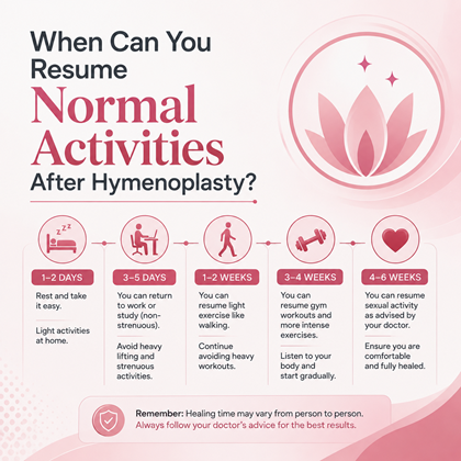 When Can You Resume Normal Activities After Hymenoplasty?