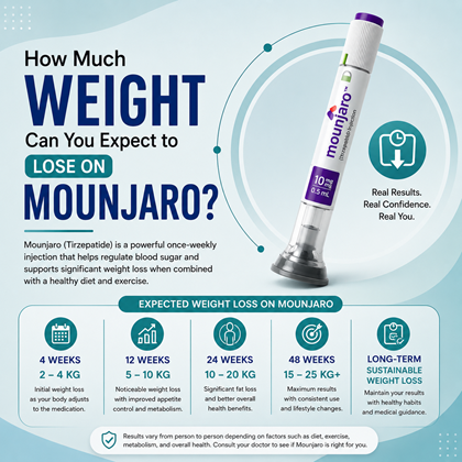 How Much Weight Can You Expect to Lose On Mounjaro?